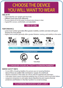 Life Jacket Components - Life Jacket Safety