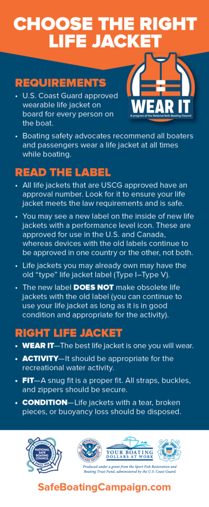 Infographic Available: New Life Jacket Label - Safe Boating Campaign